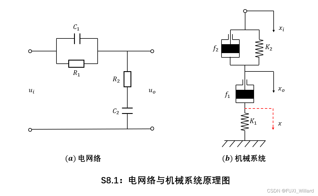 自动控制原理模拟卷8