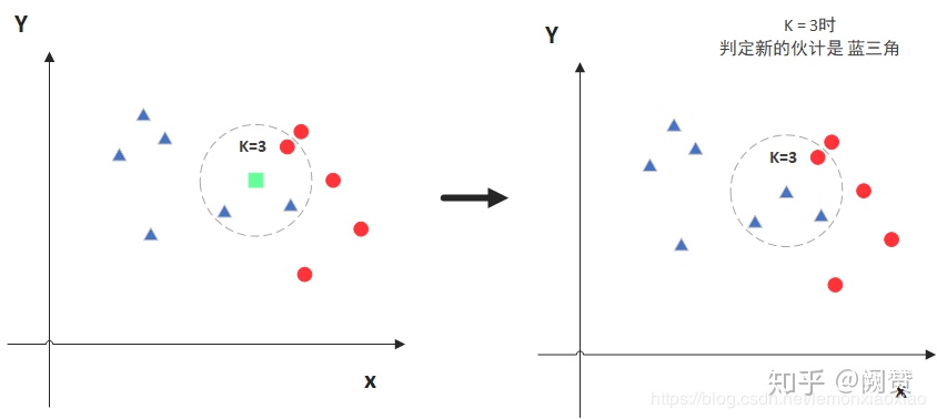 Distilling Holistic Knowledge with Graph Neural Networks论文解读_Daft shiner的博客