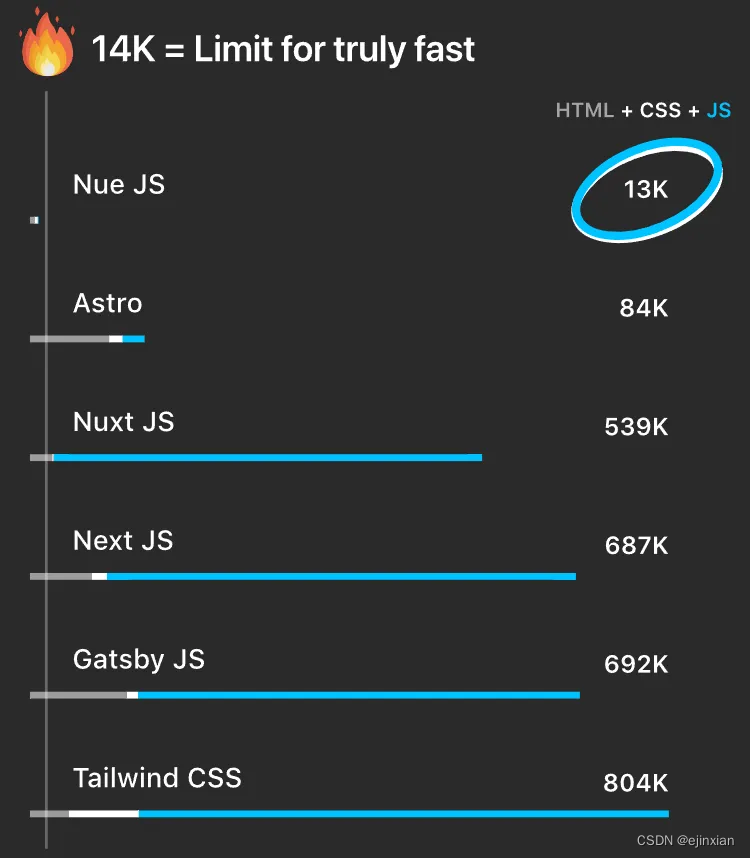 Nue JS 造全新的 Web 生态