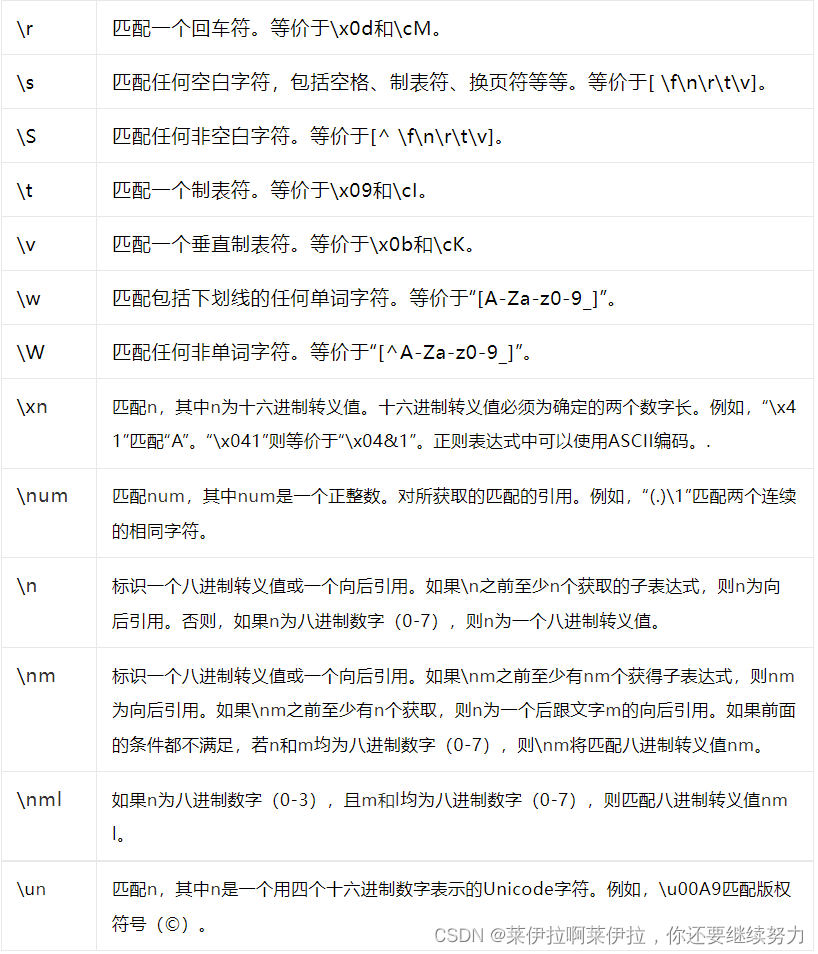 正则表达式的一些元符号