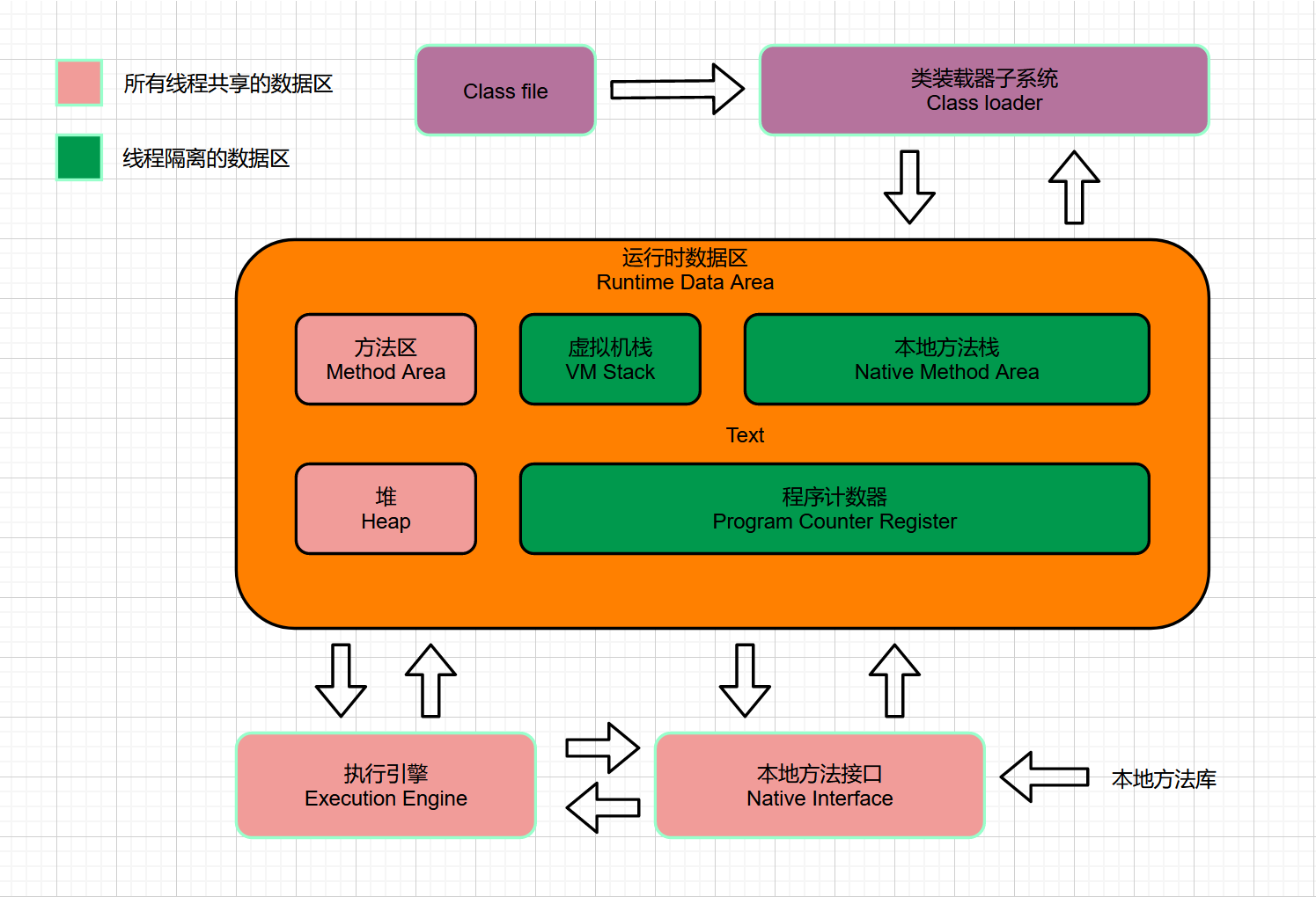 JVM内存区域