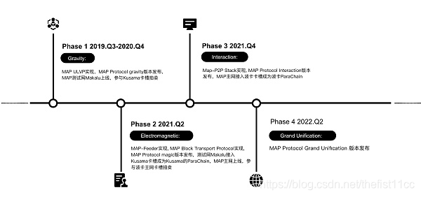 MAP Protocol 协议(1)初步介绍_ulvp-CSDN博客