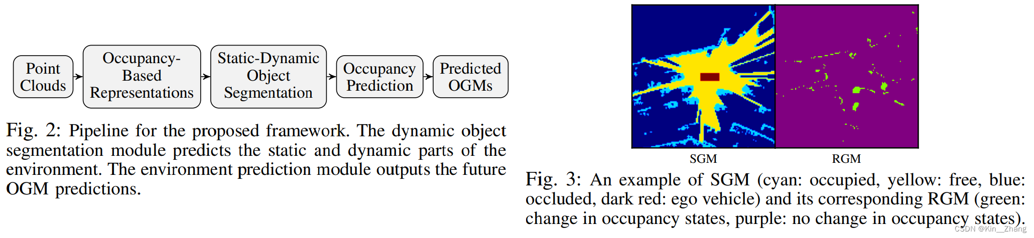 【论文阅读】IROS2022: Dynamics-Aware Spatiotemporal Occupancy Prediction in Urban Environments-小白菜博客