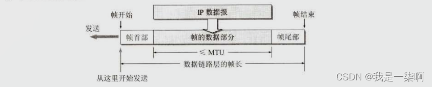 用帧首部和帧尾部封装成帧