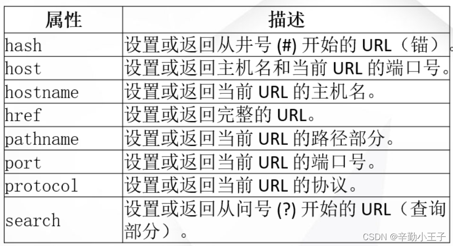 [外链图片转存失败,源站可能有防盗链机制,建议将图片保存下来直接上传(img-1sAqycZw-1660490503127)(C:\Users\66496\AppData\Roaming\Typora\typora-user-images\image-20210811063108348.png)]
