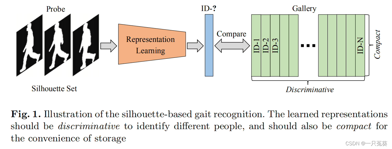 fig1