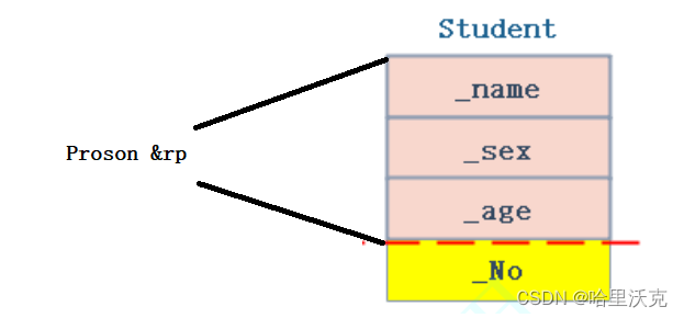 C++语法（15）---- 继承