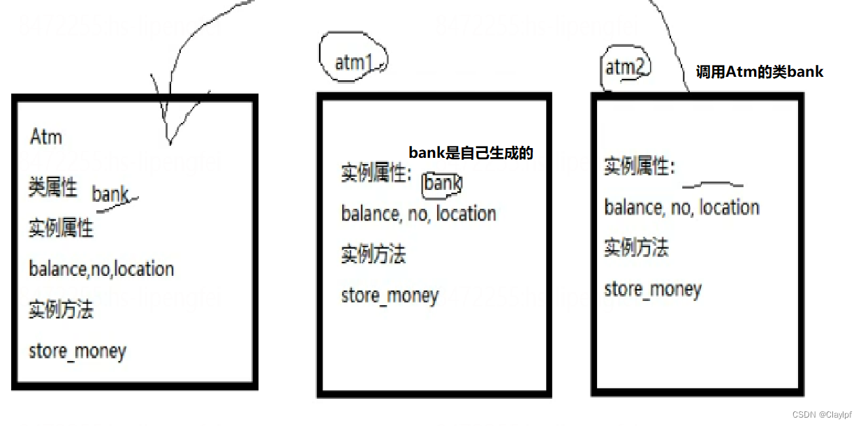 python 面向对象 - 类 - 实例 - 类的使用 - self - init方法 - ATM面向对象实验