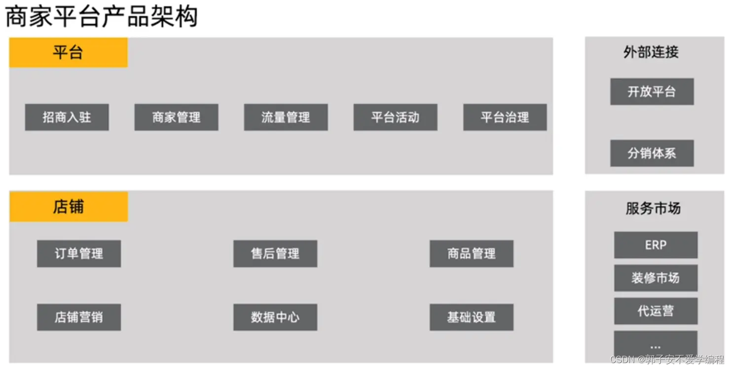 【电商】平台电商生态建设