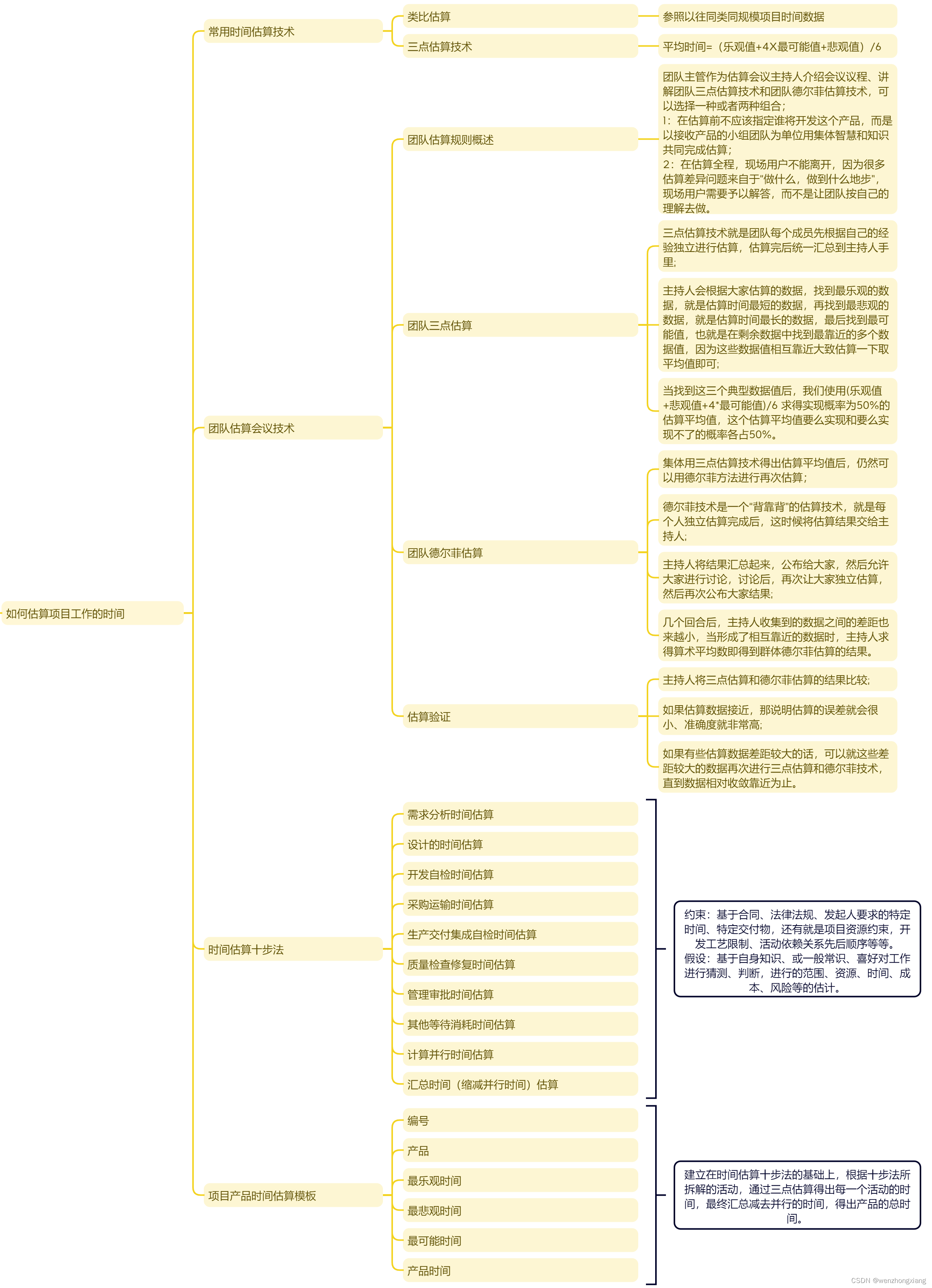 项目管理之如何估算项目工作时间