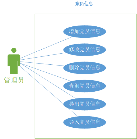 软件工程-用例图