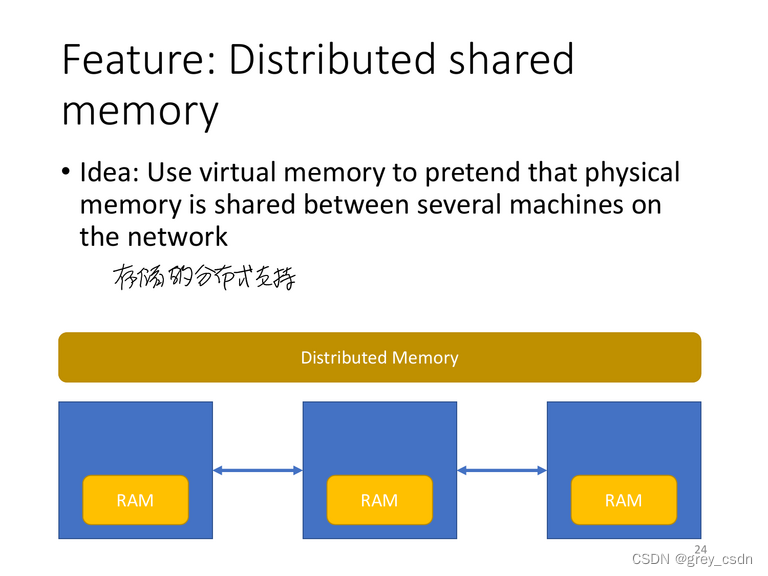 1675_MIT 6.828 使用虚拟存储的讲义整理分析