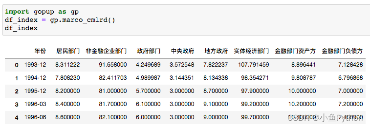 经济数据