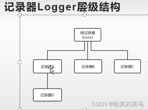 Java日志slf4j+logback