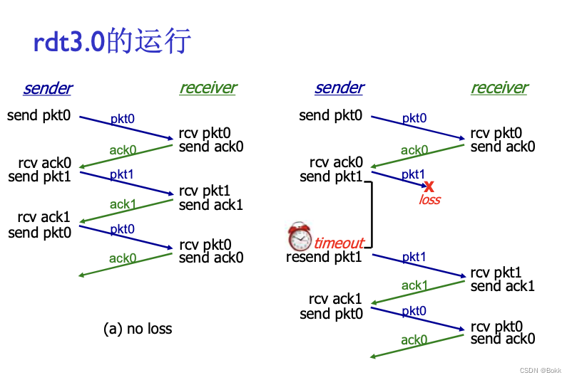 [外链图片转存失败,源站可能有防盗链机制,建议将图片保存下来直接上传(img-McDom0d5-1684579685249)(https://s3-us-west-2.amazonaws.com/secure.notion-static.com/383df706-866e-499f-a0e7-0b4d32ccc41e/Untitled.png)]