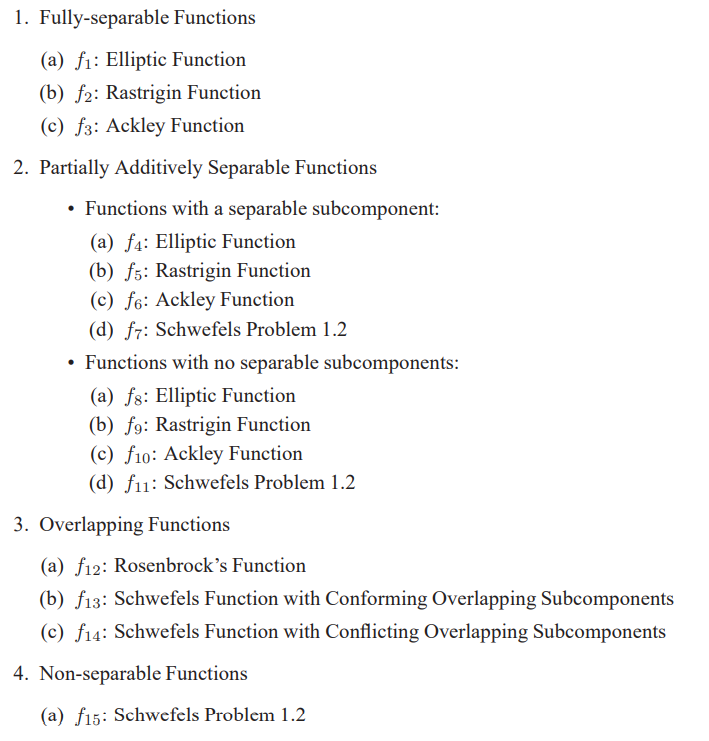 CEC2013：麻雀搜索算法（提供Matlab代码）-CSDN博客