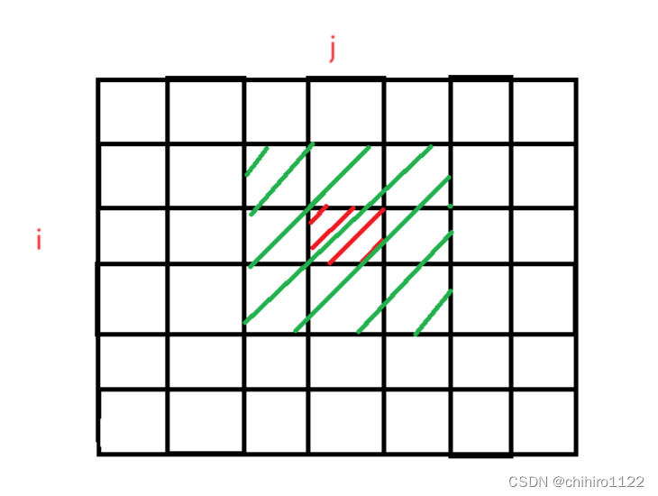 leetcode - <span style='color:red;'>矩阵</span>区域<span style='color:red;'>和</span>