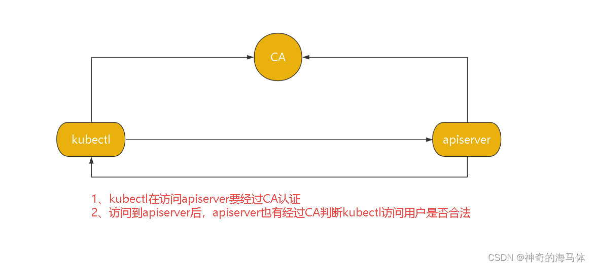 [外链图片转存失败,源站可能有防盗链机制,建议将图片保存下来直接上传(img-xC4JTbOM-1688821901105)(D:\MD归档文档\IMG\image-20230708142343329.png)]