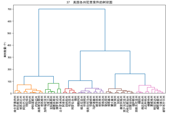 python数据可视化第八章使用matplotlib绘制高级图表-CSDN博客