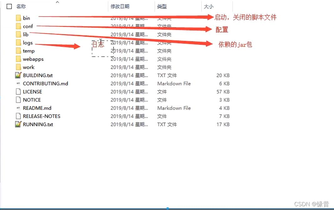 [外链图片转存失败,源站可能有防盗链机制,建议将图片保存下来直接上传(img-dUledMMf-1650190734338)(C:\Users\12044\Documents\Java学习笔记\JavaWeb\JavaWeb-image-05.png)]