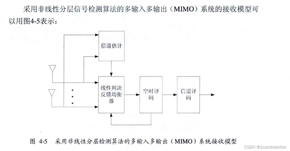 1.MIMO信号检测