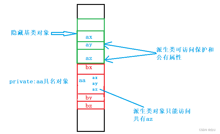 请添加图片描述