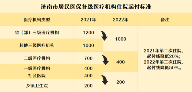 厦门医保医疗账户和健康账户_医保统筹账户_医保统筹账户会用完吗