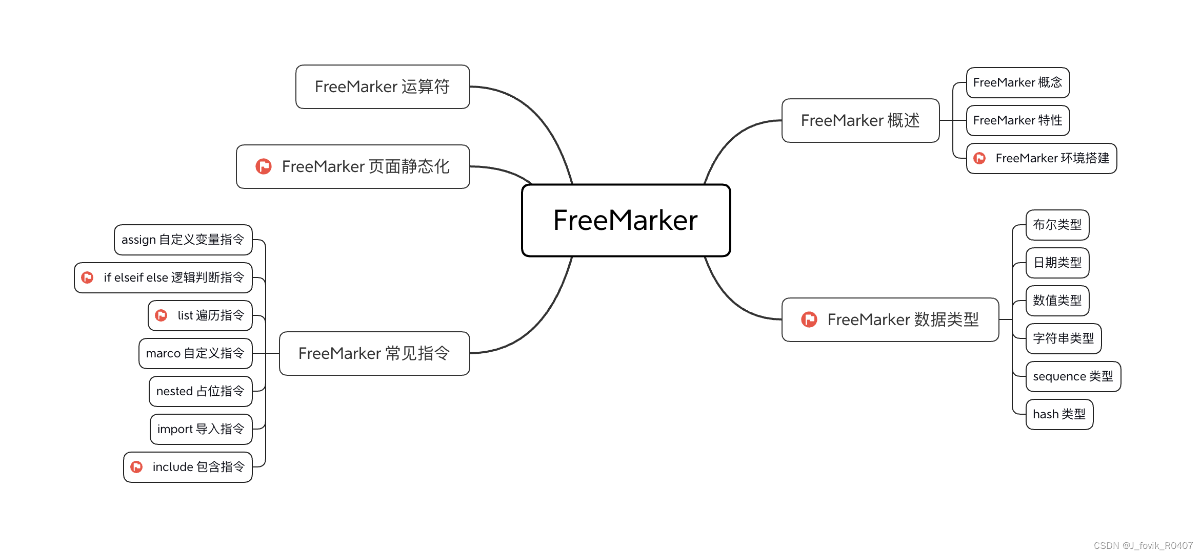 freemarker conditional assignment