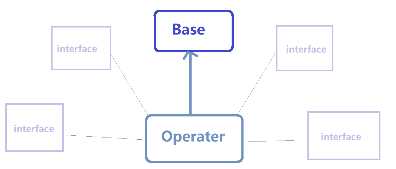 抽象类和多重继承