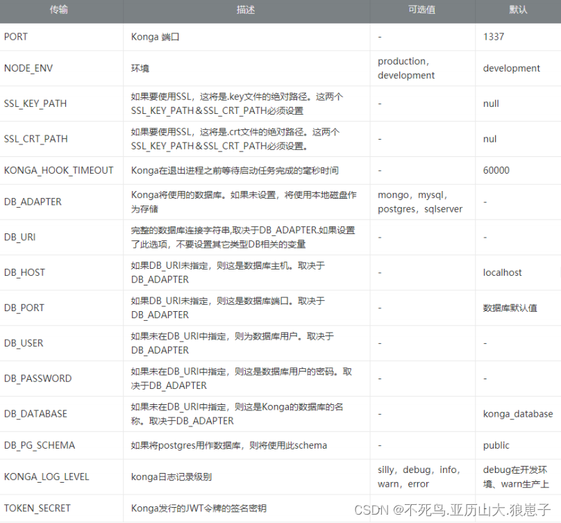 kong（2）：docker搭建kong环境