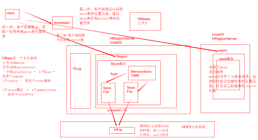 [外链图片转存失败,源站可能有防盗链机制,建议将图片保存下来直接上传(img-o6Hg581l-1636987586468)(assert/1582191992432.png)]