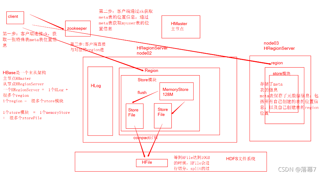 [外链图片转存失败,源站可能有防盗链机制,建议将图片保存下来直接上传(img-o6Hg581l-1636987586468)(assert/1582191992432.png)]