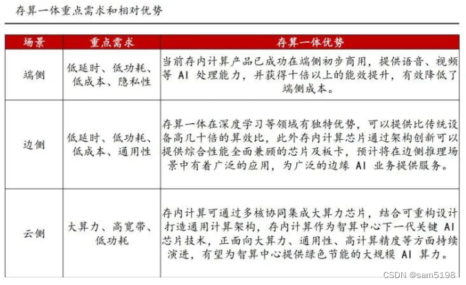 一文看懂ChatGPT与存算一体化