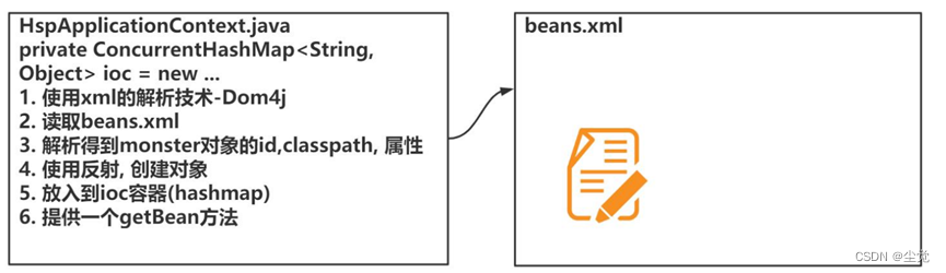 手动开发 简单的 Spring 基于 XML 配置的程序