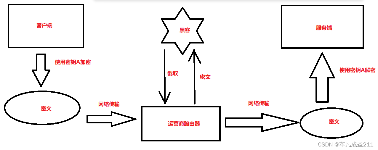 【网络原理10】构造HTTP请求、HTTPS加密