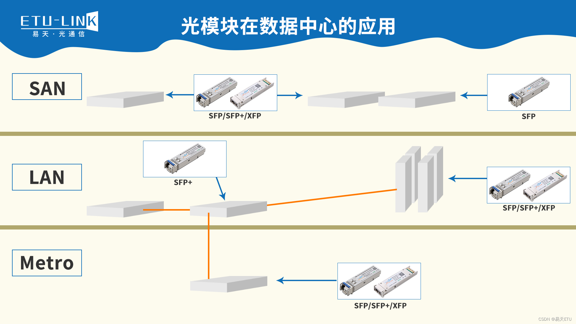 一个光模块可以带动多少户