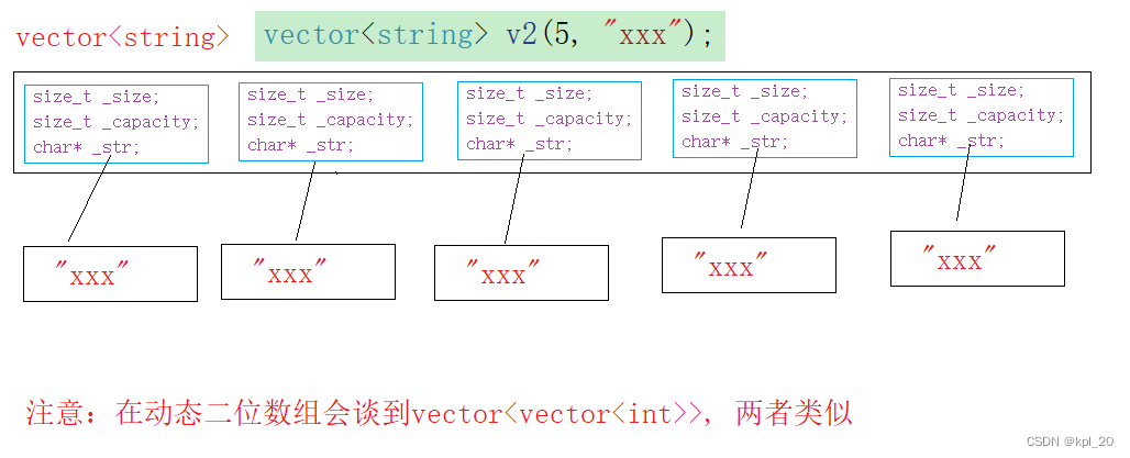 模板类参数的底层介绍