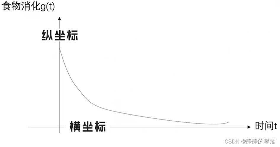 某人的能量消耗情况