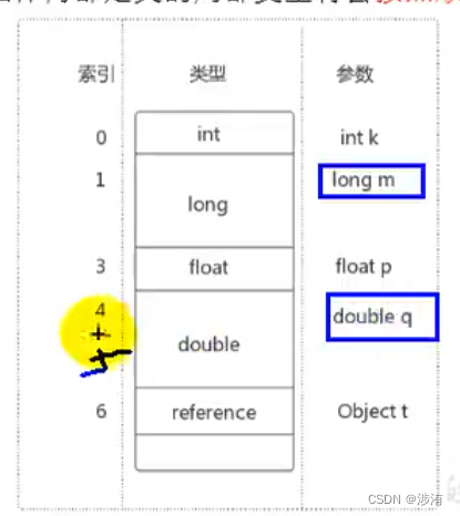 [外链图片转存失败,源站可能有防盗链机制,建议将图片保存下来直接上传(img-zc0iNWwv-1678096399395)(内存与垃圾回收.assets/image-20230131233459266.png)]