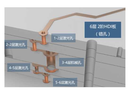 PCB过孔 VIA_过孔阻抗计算-CSDN博客