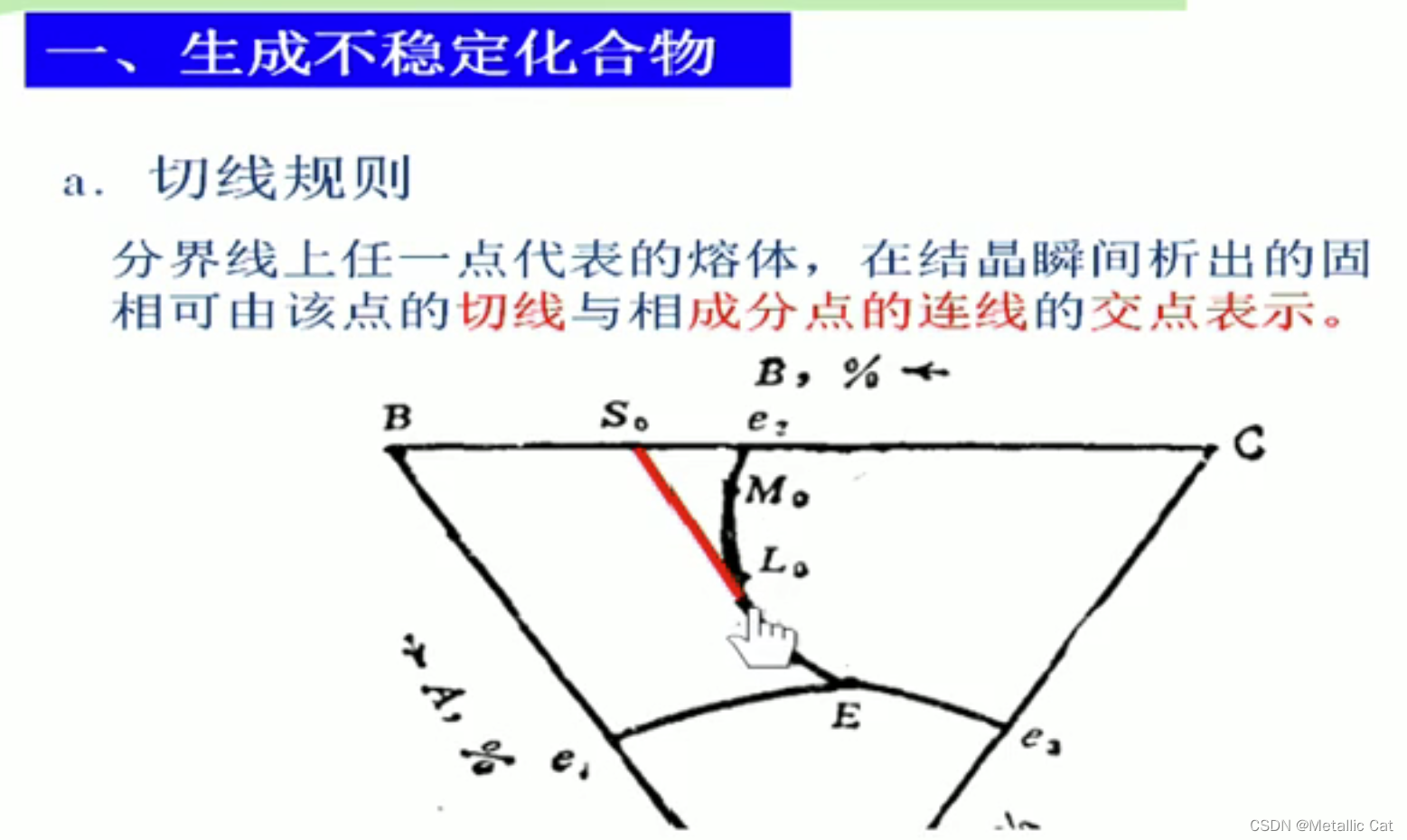 冶金物理化学复习