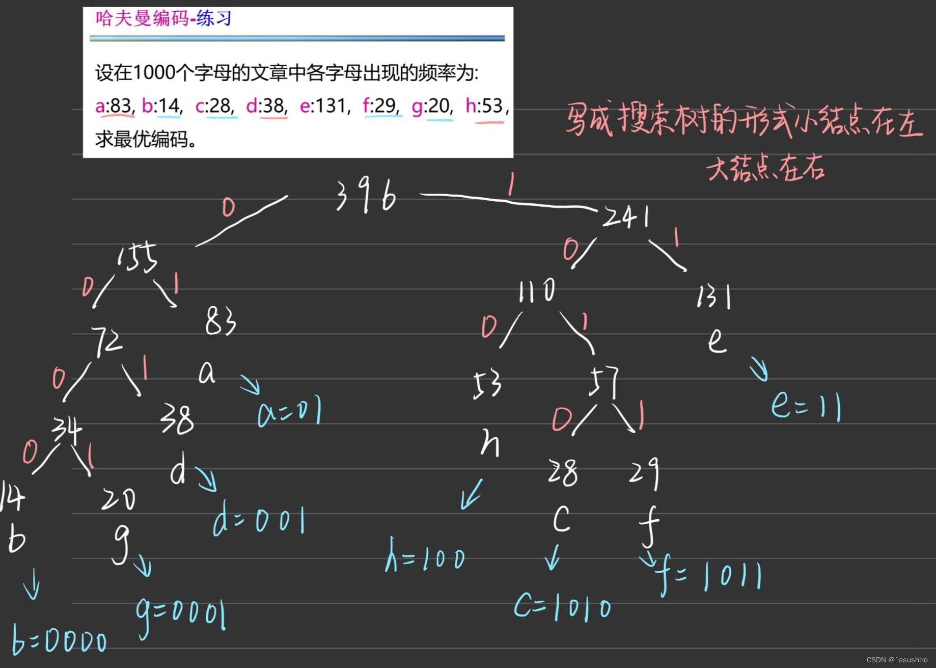 算法设计与分析复习--贪心（一）