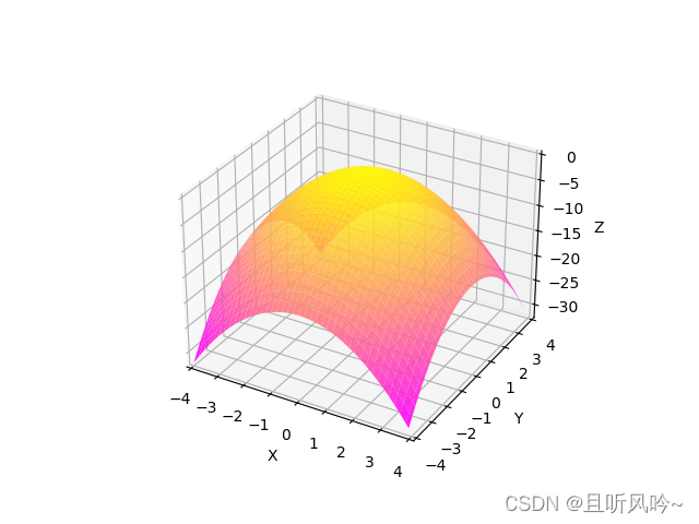 python—使用matplotlib库绘制彩色三维图(曲面绘制)_python三维曲面图 颜色-CSDN博客