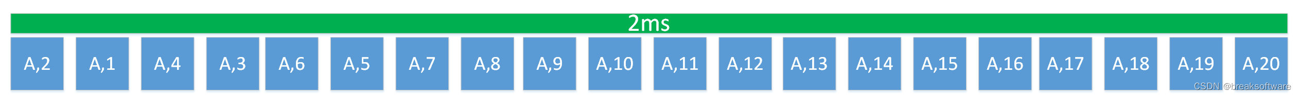 0基础学习PyFlink——时间滚动窗口(Tumbling Time Windows)