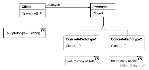 C++设计模式-原型（Prototype）