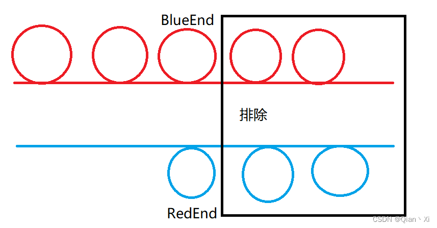 2023-08-05力扣今日五题-好题