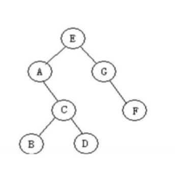 python二叉树遍历算法_二叉树后序遍历怎么看