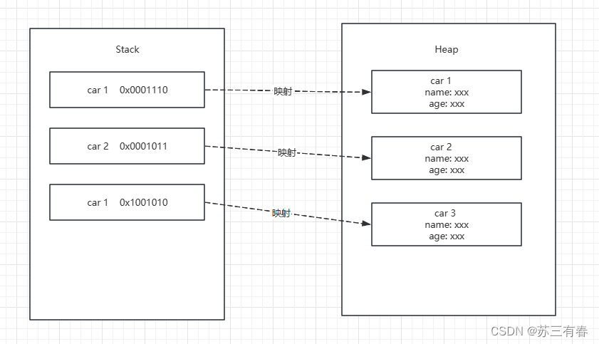 JVM——JVM概述以及双亲委派机制