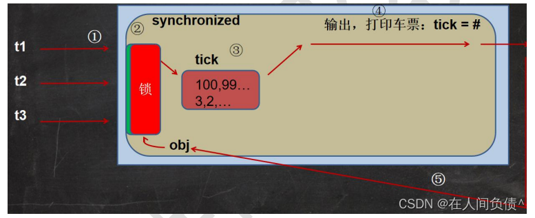 Java 第二阶段提升编程能力【线程（基础）】