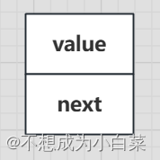 [外链图片转存失败,源站可能有防盗链机制,建议将图片保存下来直接上传(img-NmTz2djR-1691313293621)(E:\Typora_note\数据结构笔记\Java\链表.assets\image-20230805165401086.png)]